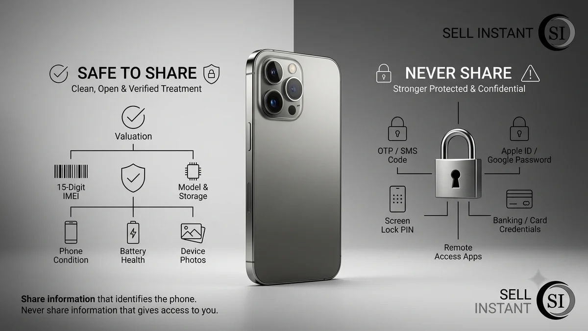 What to share and what to keep private when selling a phone