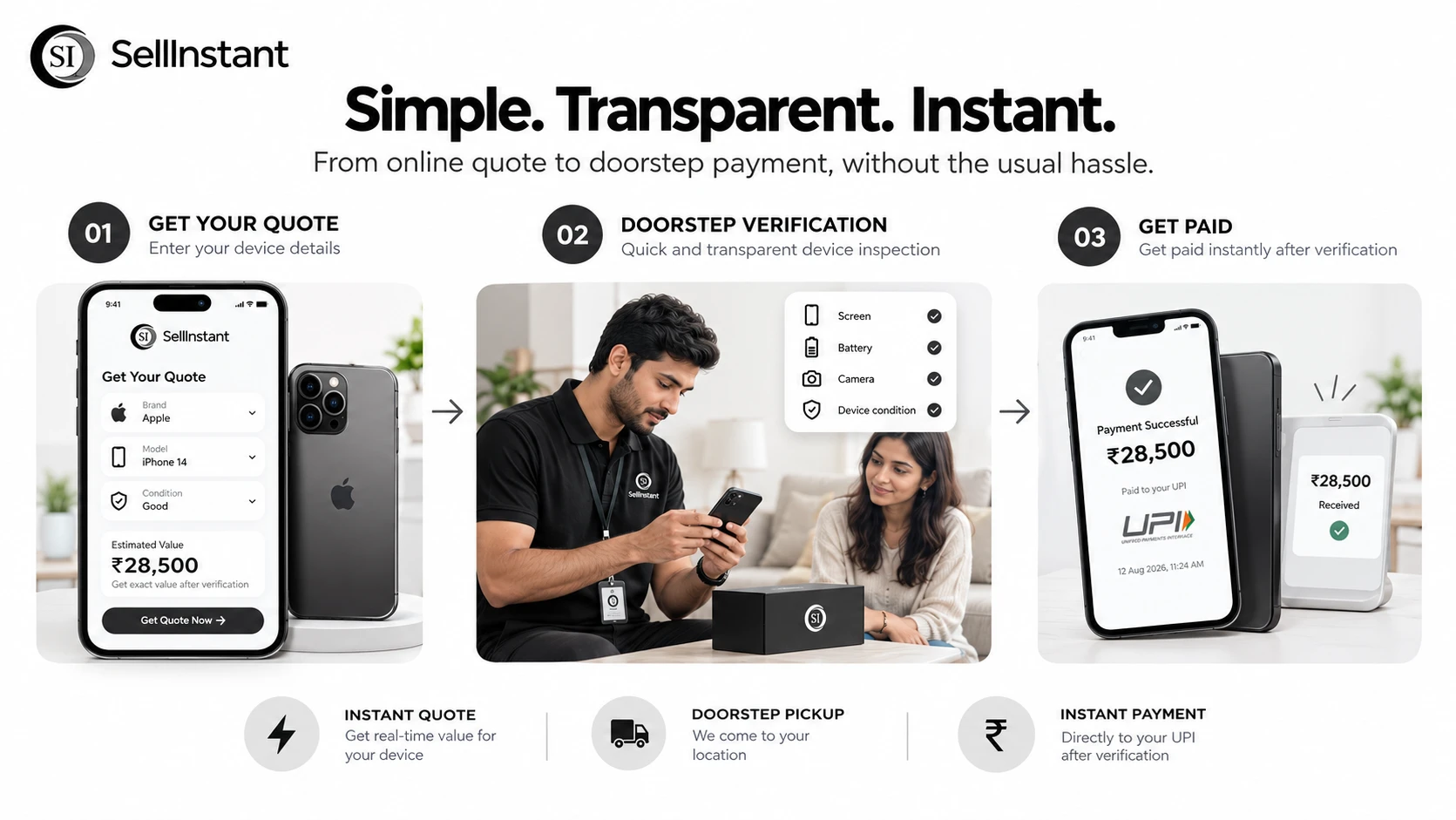 Three steps to sell a used phone online and get paid